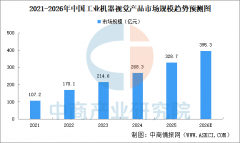 <strong>国工业机械视觉次要使用于3C电子、半导</strong>